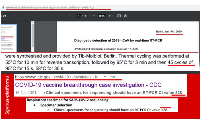 PCR TEST DÖNGÜ DEĞERİ 45 DEĞİL, 28 OLARAK KABUL EDİLDİ!