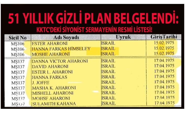 KKTC’DE “İSRAİLLİ” KAÇ ŞİRKET VAR?
