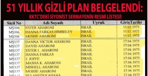bKKTCDE İSRAİLLİ” KAÇ ŞİRKET.../b