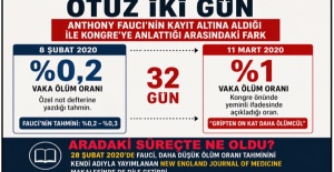 "PANDEMİNİN" ŞİFRELERİ ÇÖZÜLDÜ  