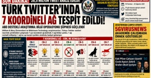 26, 5 MİLYONDAN FAZLA TWEET İNCELENDİ